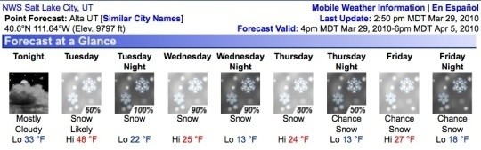 Forecasts suggest lots of powder skiing in Utah this Easter. (easter-snow-storm)