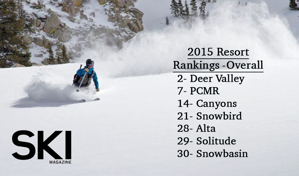 Utah Top Ski Rankings and Awards
