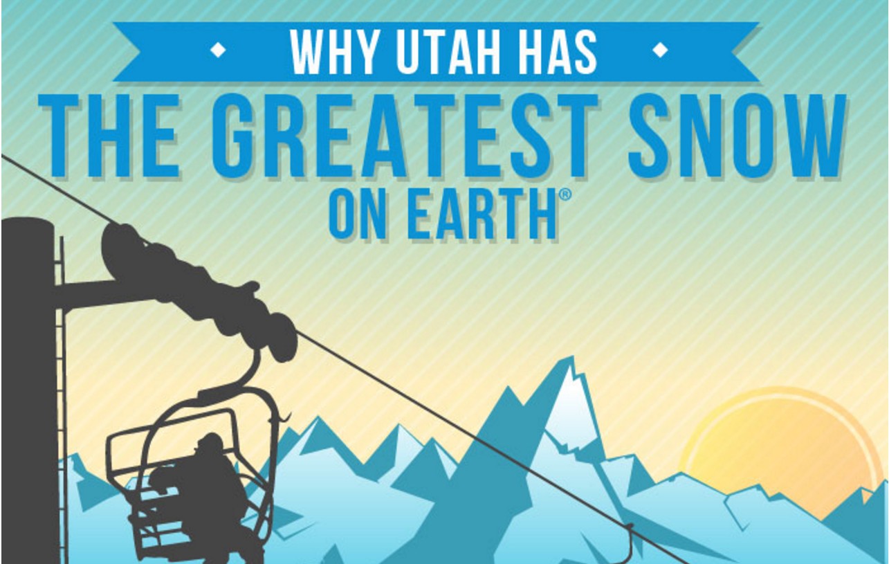 Why Utah has The Greatest Snow on Earth